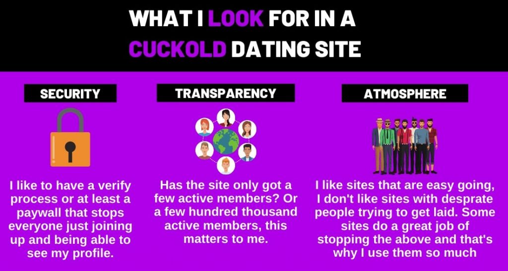 Cuckold Websites