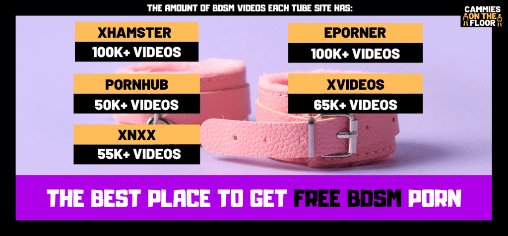 list of all the popular free bdsm porn sites with the amount of bdsm videos each site has listed under the name.
